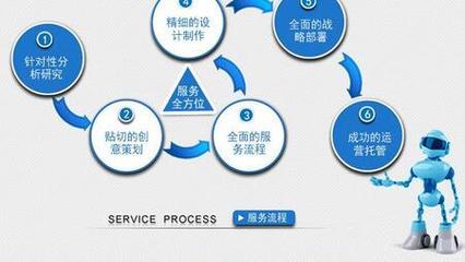 電子商務運營服務 互聯網創業破局之道