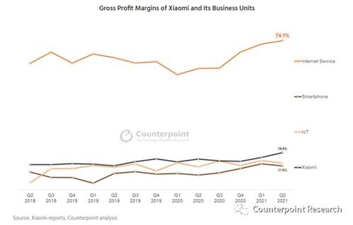 小米利潤(rùn)、國(guó)際規(guī)則爭(zhēng)議與電商服務(wù) 科技行業(yè)的三角關(guān)系